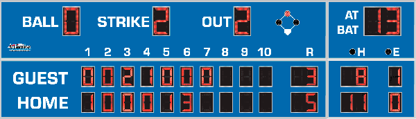 8'5" x 28'0" Line Score Baseball Scoreboard