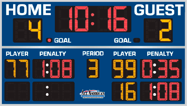 5'0" x 9'0" Hockey Scoreboard with Penalties